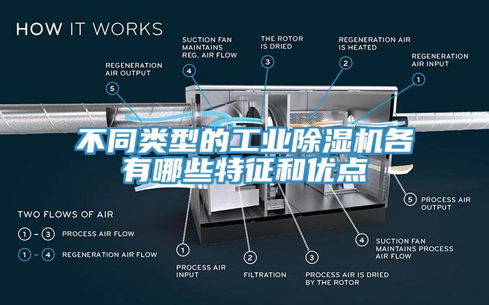不同類型的工業深夜福利视频网站各有哪些特征和優點