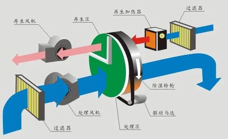 回南天天氣潮濕，衣物難幹怎麽辦？