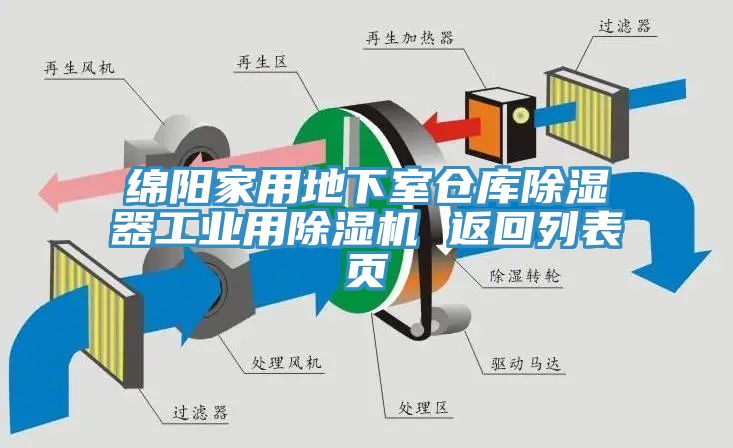 綿陽家用地下室倉庫除濕器工業用深夜福利视频网站 返回列表頁