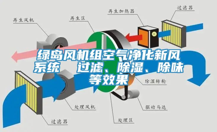 綠島風機組空氣淨化新風係統  過濾、除濕、除味等效果