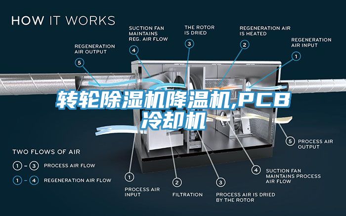 轉輪深夜福利视频网站降溫機,PCB冷卻機