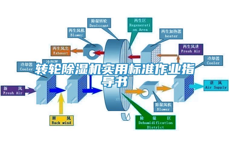 轉輪深夜福利视频网站實用標準作業指導書